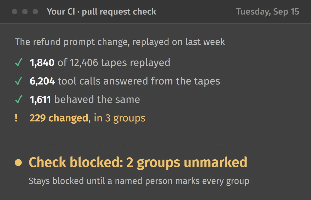 A pull request check in CI, in plain words: 1,840 of 12,406 tapes replayed, 1,611 behaved the same, 229 changed in 3 groups, check blocked on 2 unmarked groups.
